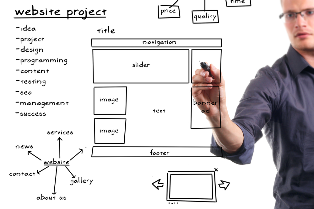 Guy planning his website project service on a whiteboard